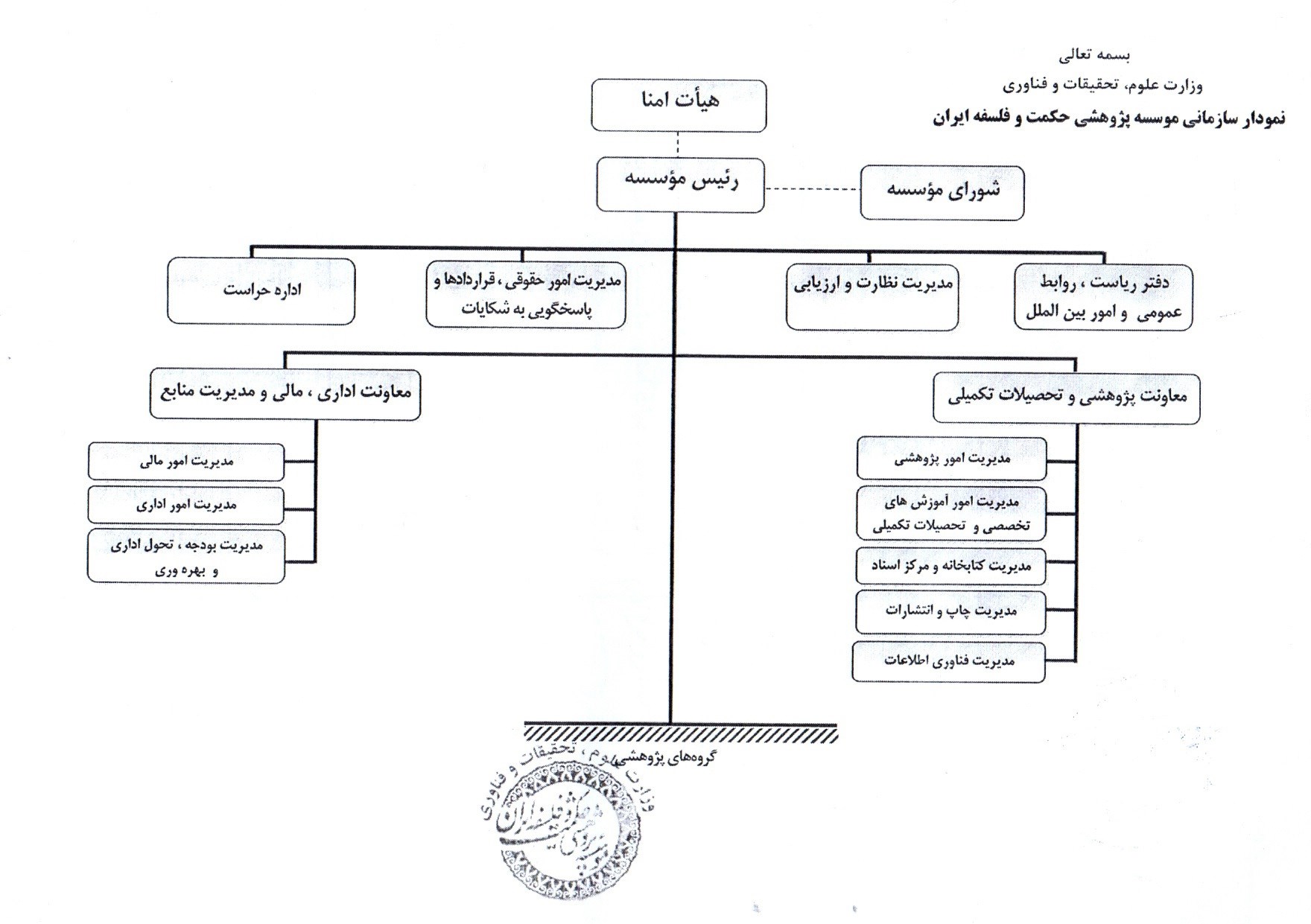 نمودار سازمانی مؤسسه